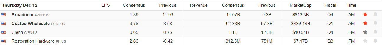 Earnings Calendar