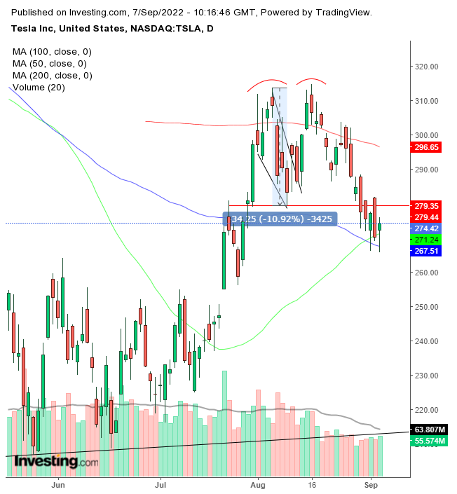 Grafica de online tesla