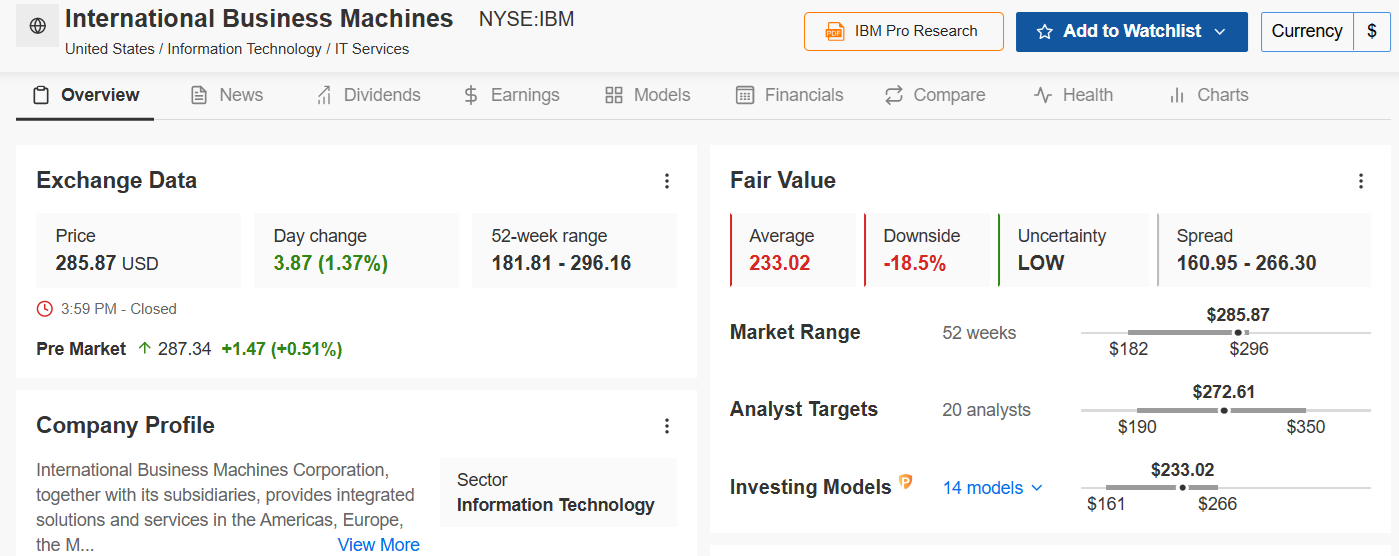 IBM Fair Value