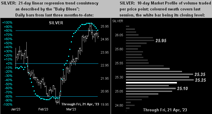 Silver Dots Market Profile