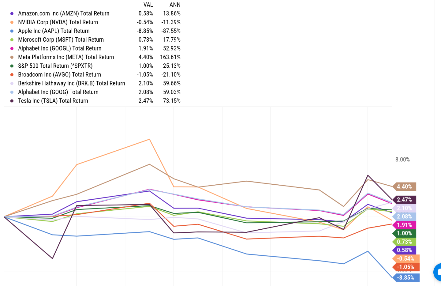 Top S&P 500 Stocks by Market Cap