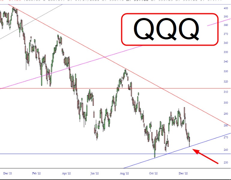 QQQ Chart