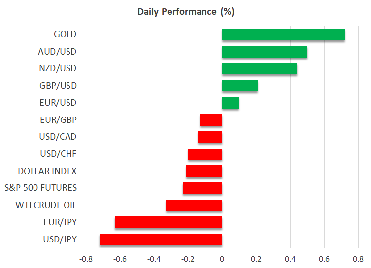 Daily Performance