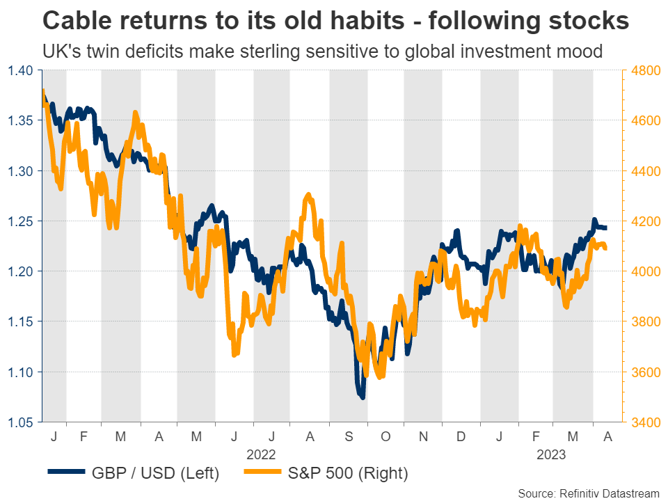 Week Ahead – Avalanche of data releases to keep traders busy