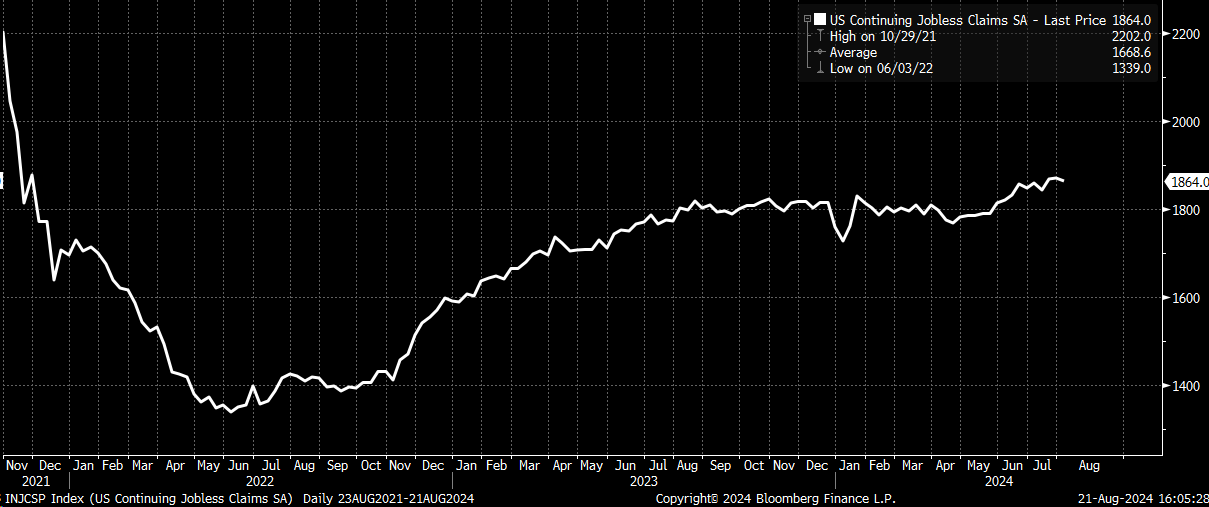 US Continuing Jobless Claims