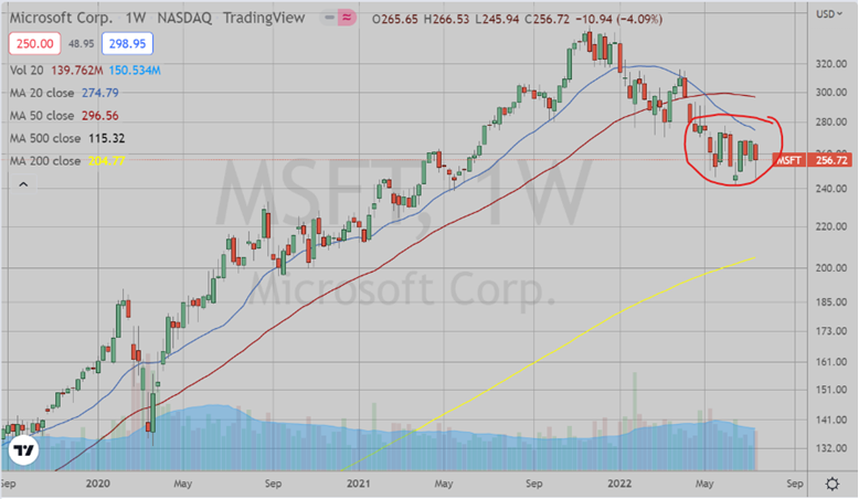 MSFT Weekly Chart