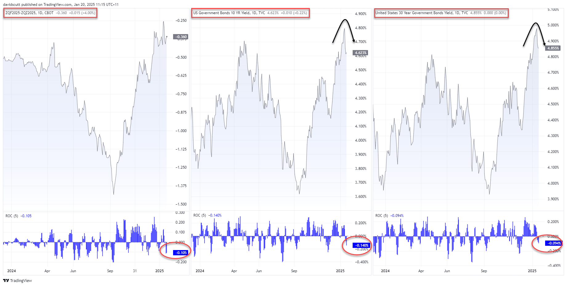 US Yield Curve