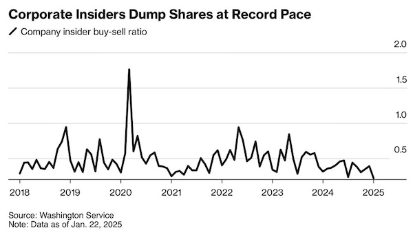 Company Insider Buy-Sell Ratio