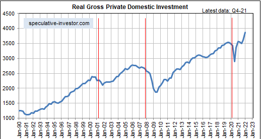 Real GDP Investment