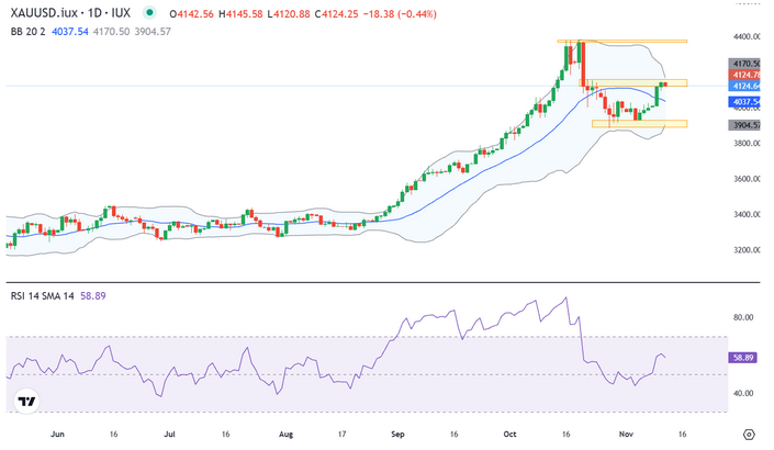现货黄金日线图
