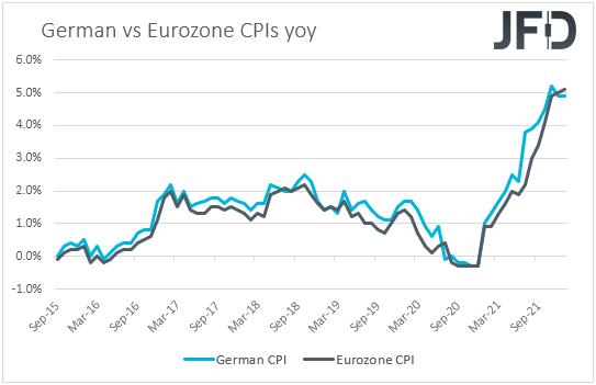 Germany vs Eurozone CPIs inflation.