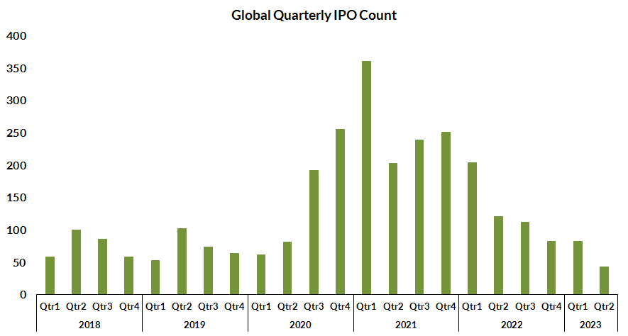 IPO Count