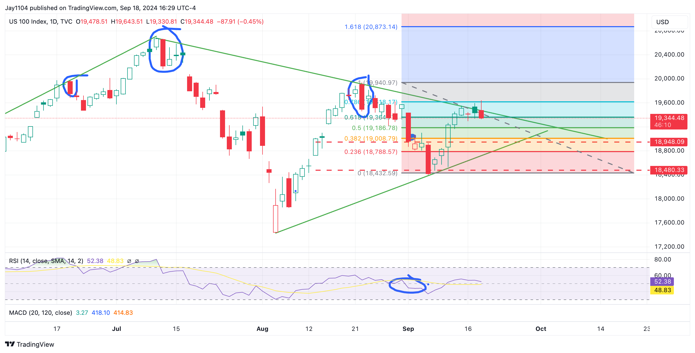 NDX 100-Daily Chart