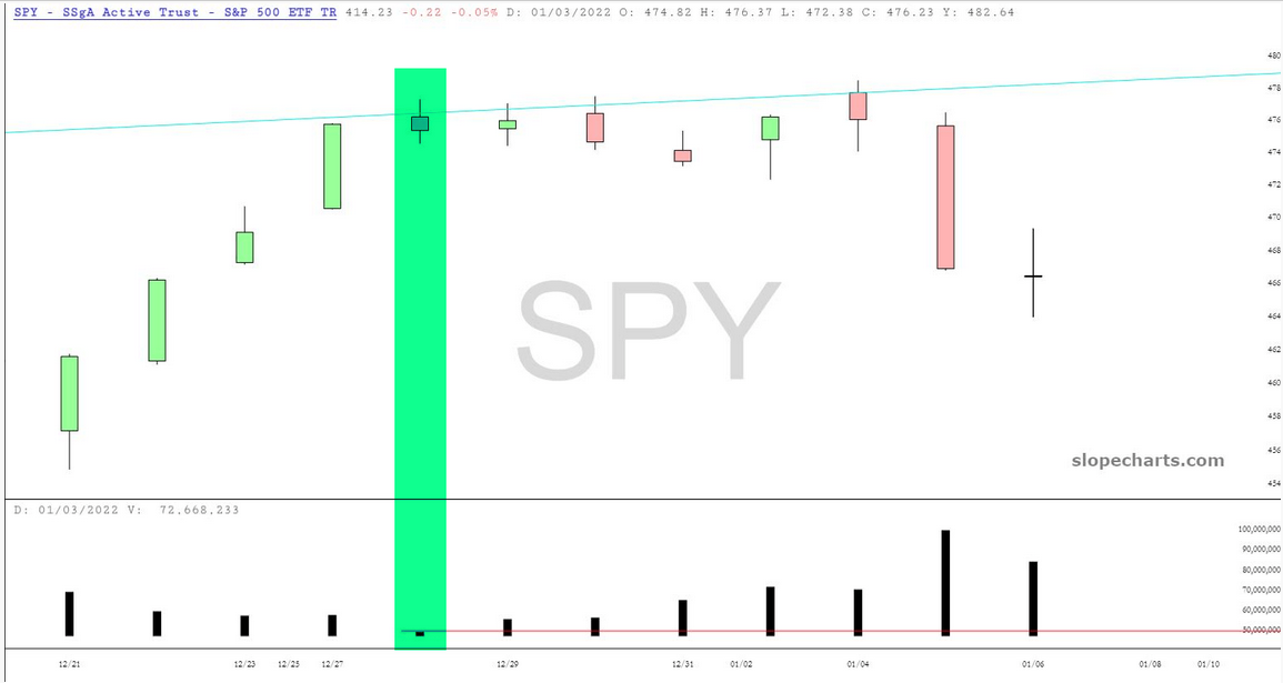 SPY Chart