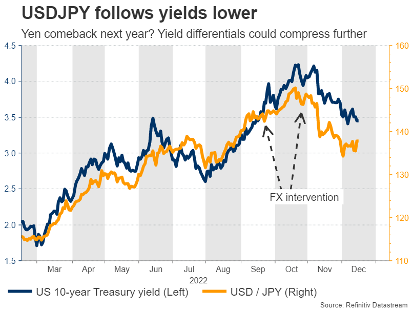 Week Ahead – Bank of Japan highlights a data-heavy week