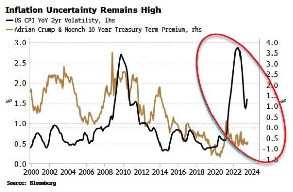 Inflation Uncertainty