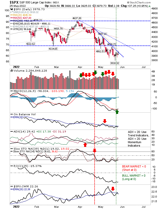 SPX Daily Chart