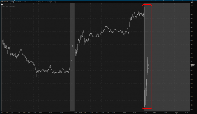 ServiceNow Chart