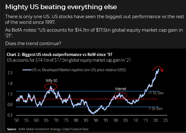 US Stock Performance