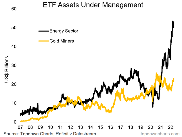 ETF Assets Under Management