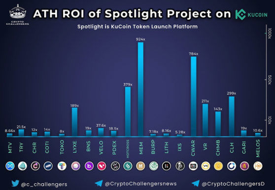 KuCoin Launches 21st Spotlight Token Sale of Aurigami (PLY)