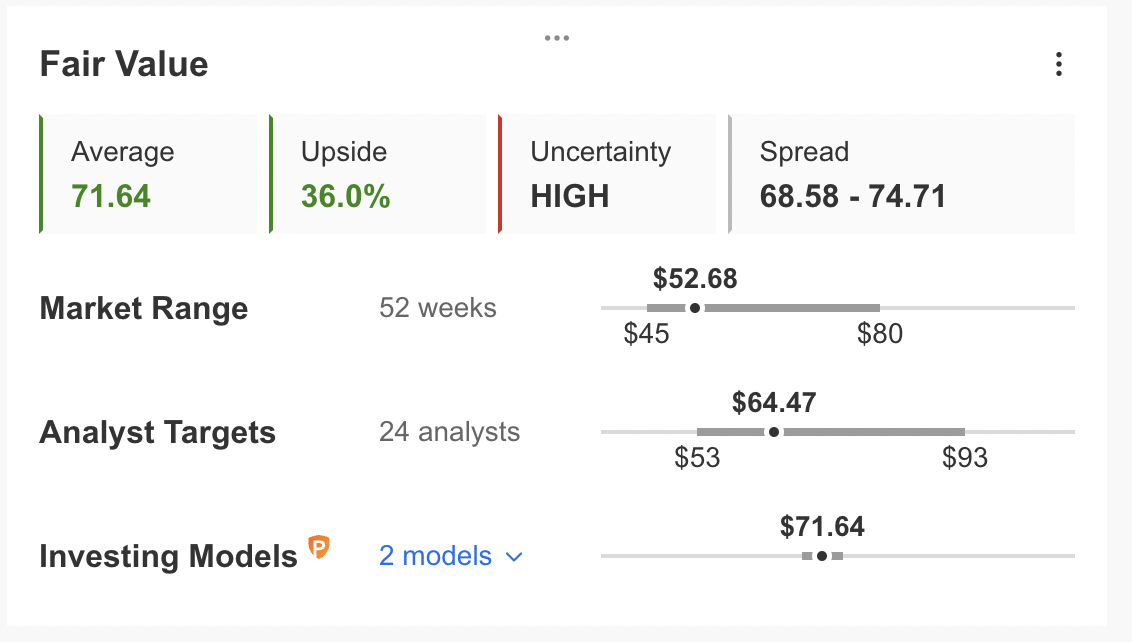 Valuation Models By InvestingPro.