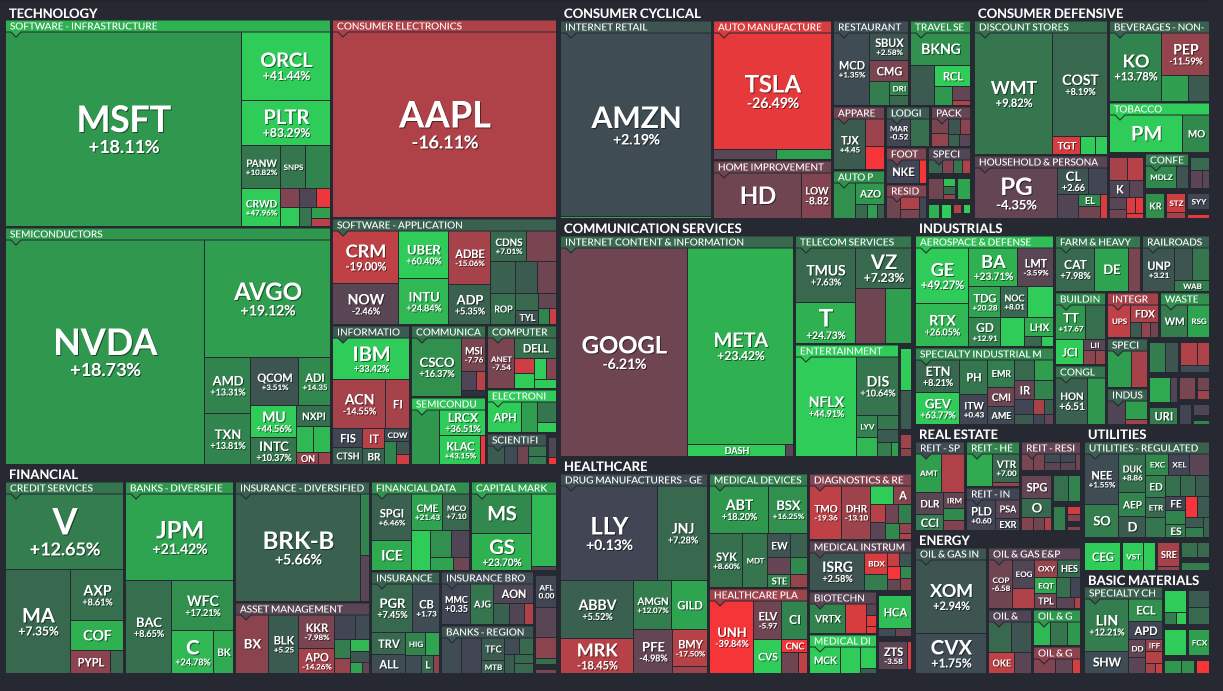 Apple Stock Market Cap