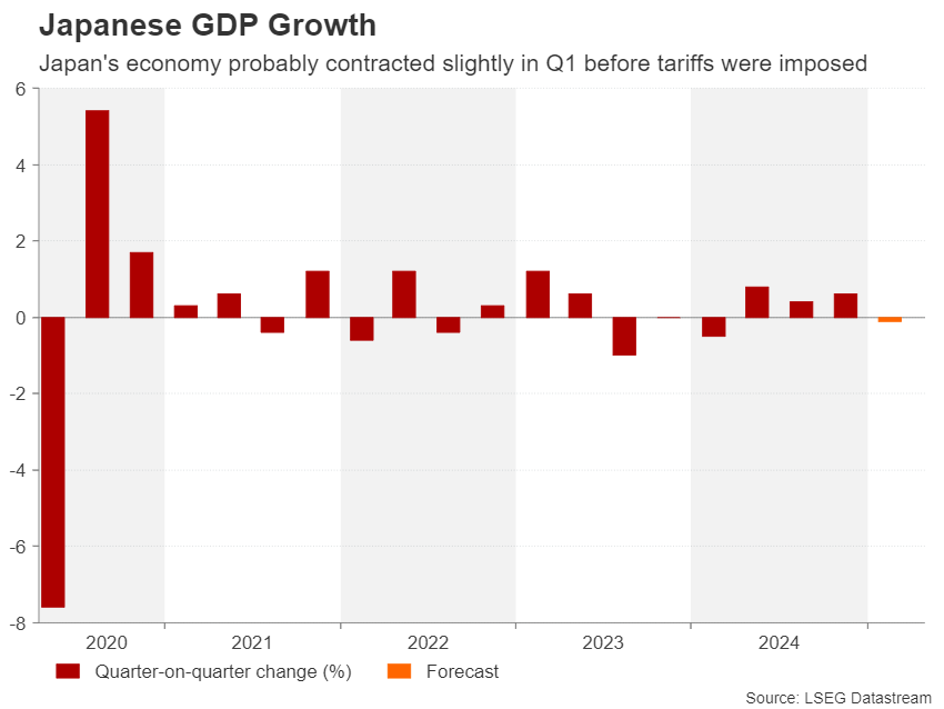 Japan GDP Growth