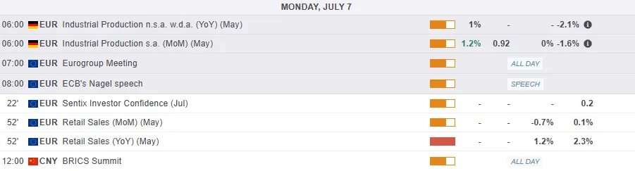 Economic Calendar