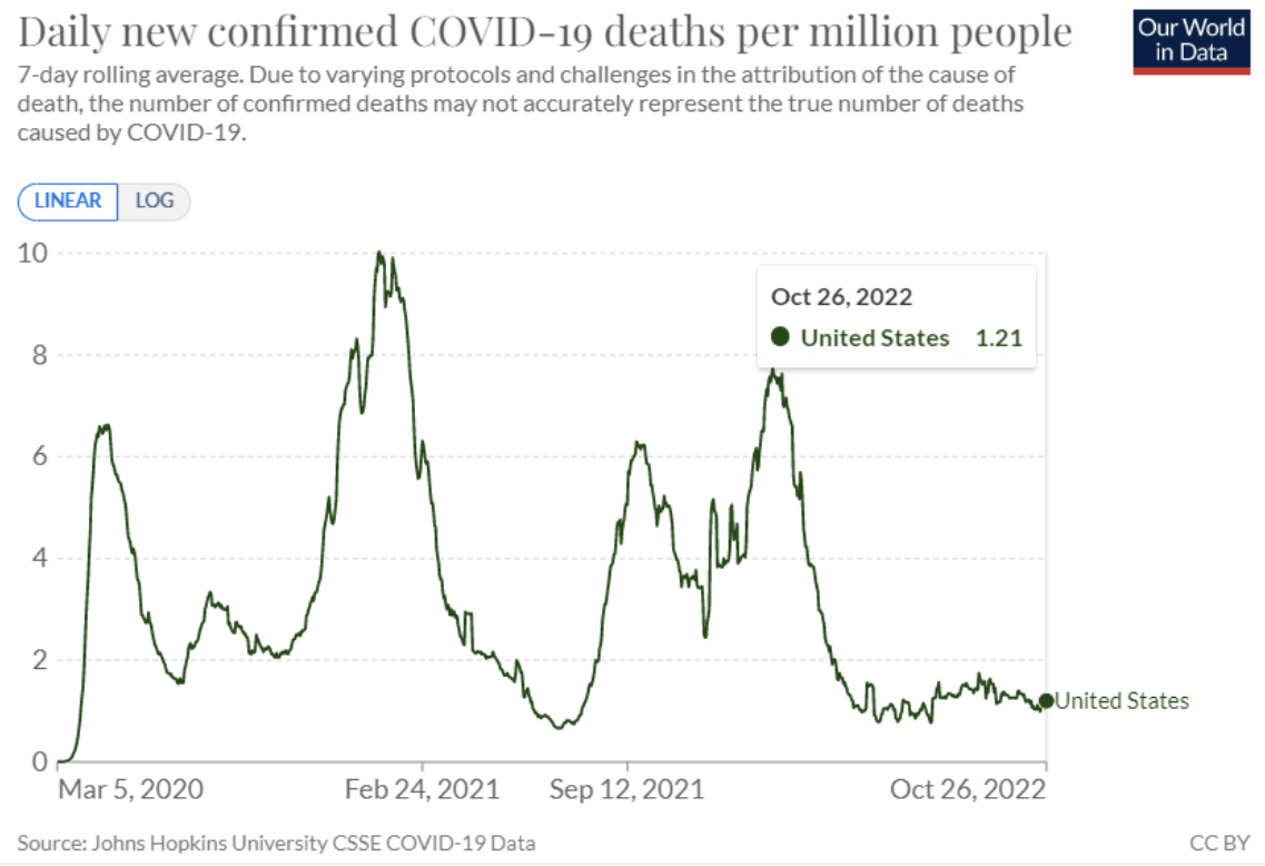 Daily New Confirmed COVID-19 Cases Per Million People
