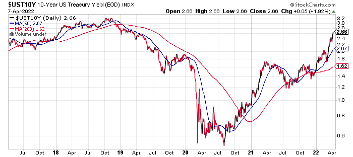 UST10Y Daily Chart