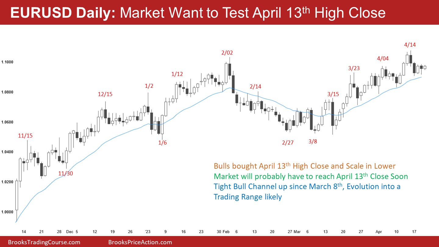 EUR/USD-Daily Chart