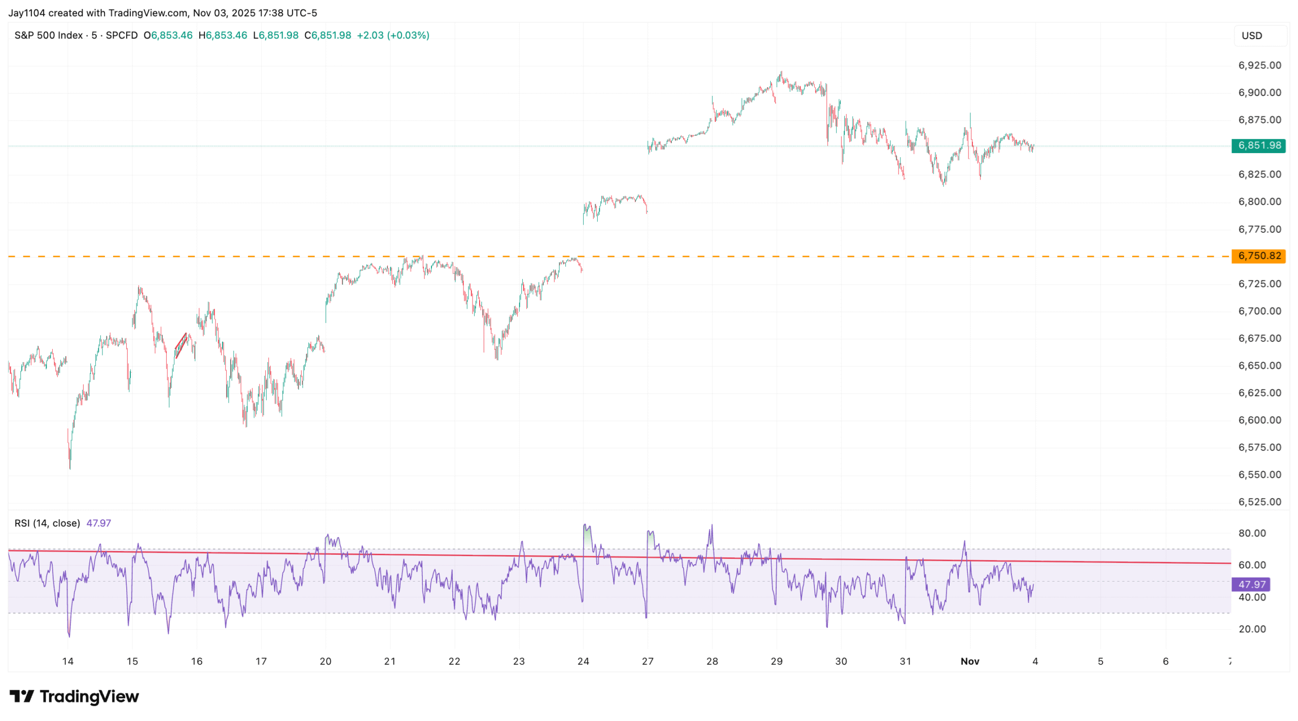 S&P 500 Index-5-Min Chart S&P 500 Index-5-Min Chart