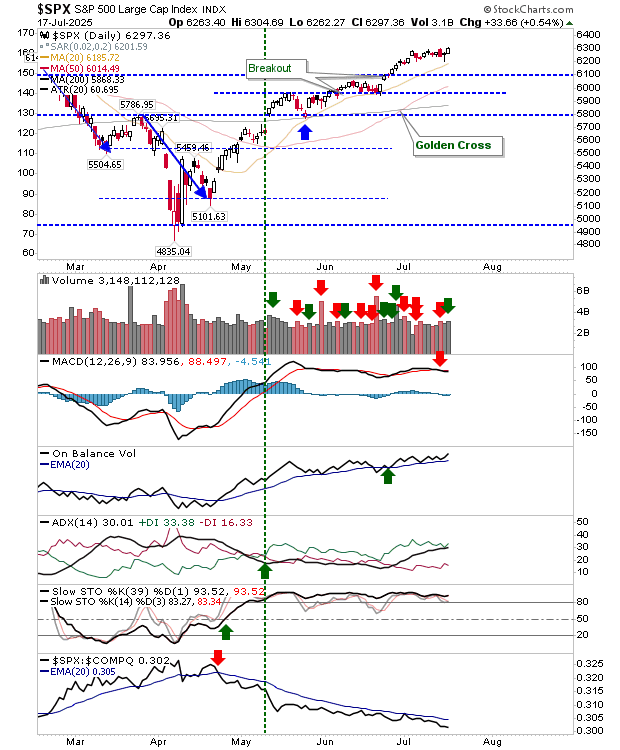 SPX-Daily Chart