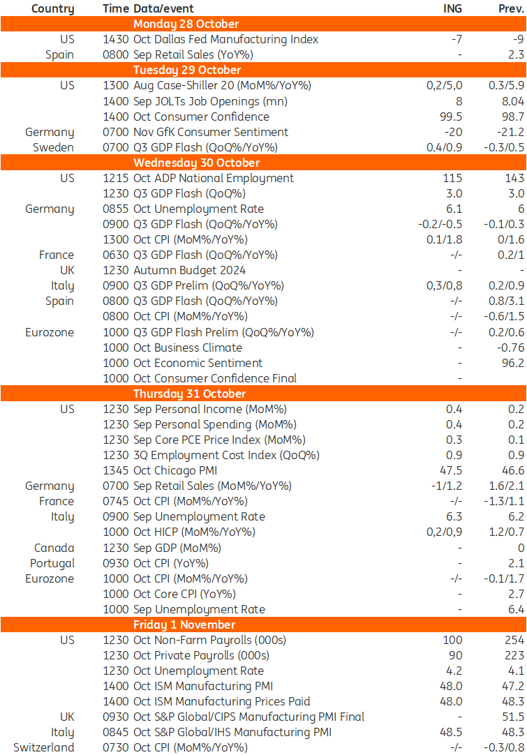 เหตุการณ์สำคัญในตลาดที่พัฒนาแล้วในสัปดาห์หน้า