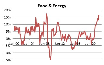 Food + Energy