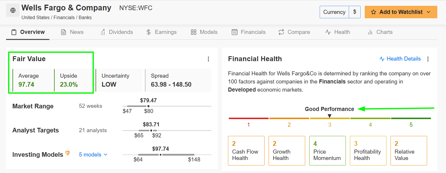 Wells Fargo Fair Value