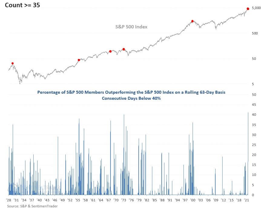 S&P 500 Index