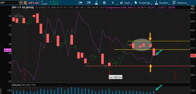 SPY Daily Chart.