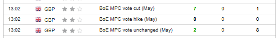Important Economic Indicators