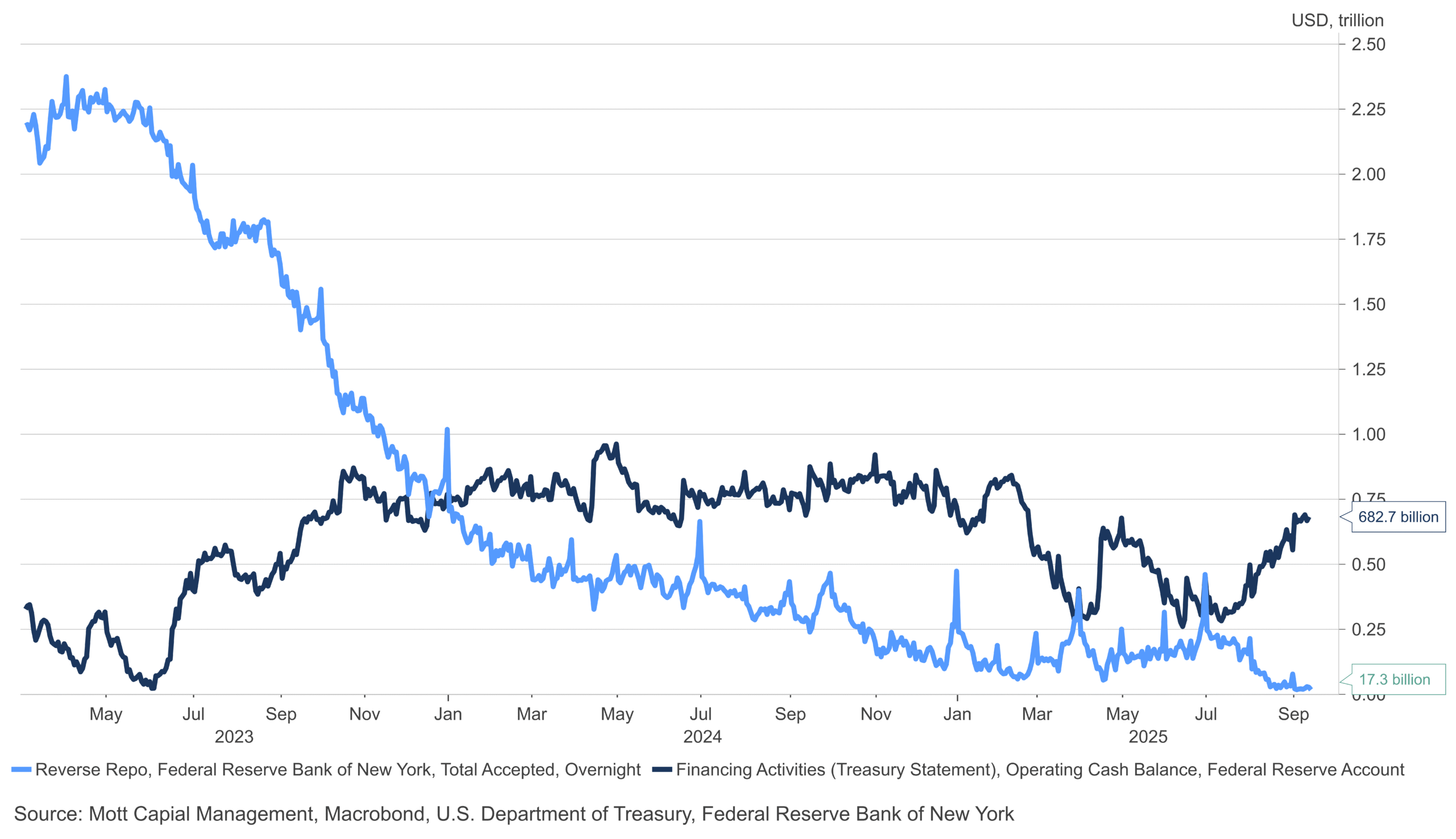 Repo-TGA-Reserves