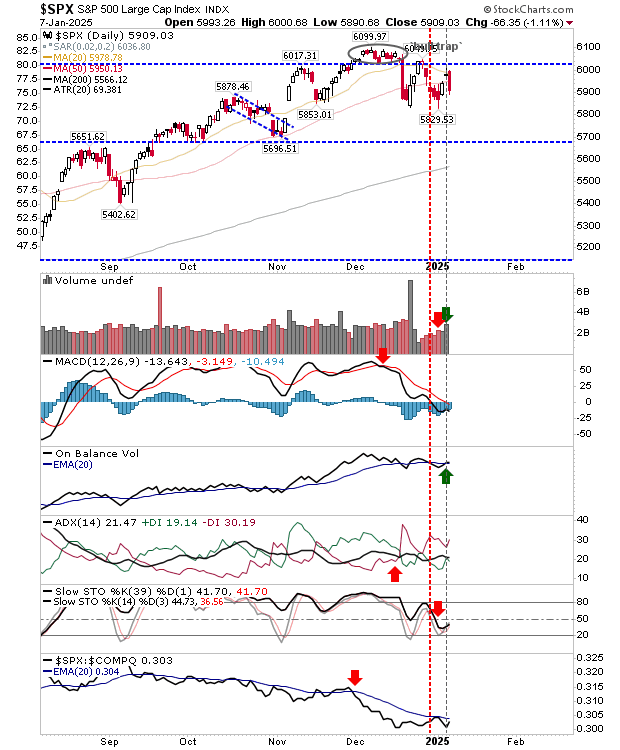 SPX-Daily Chart