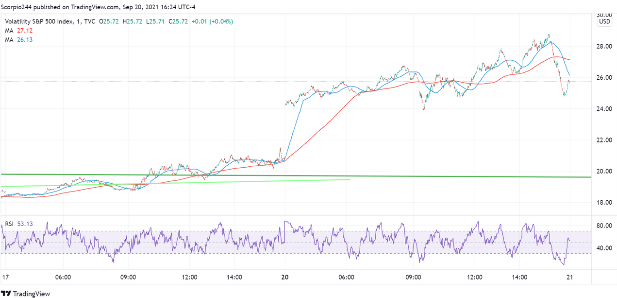 VIX Chart