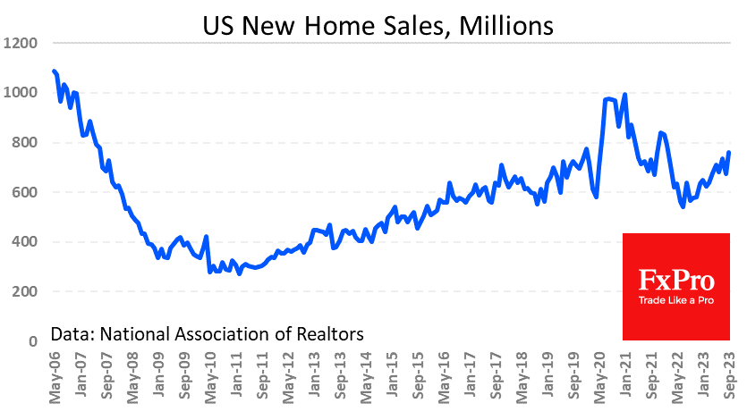 US New Home Sales