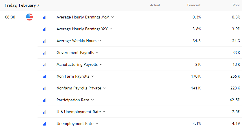 US Payrolls