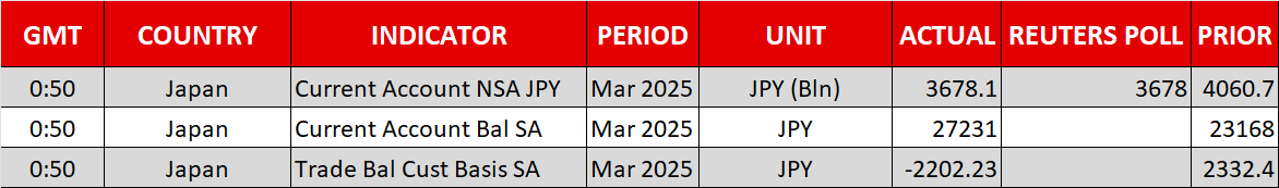 Economic Calendar