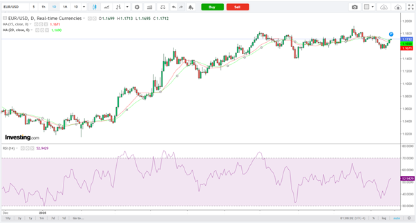 EUR/USD-Daily Chart