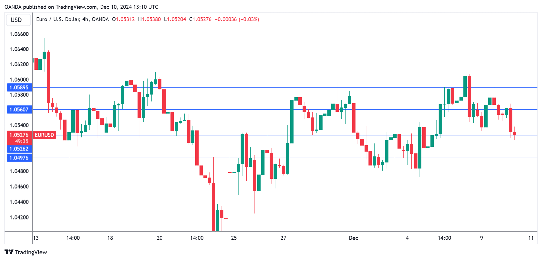 EUR/USD-4-Hour Chart