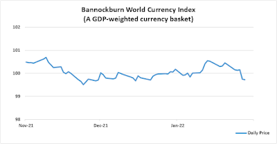 Bannockburn's World Currency Index
