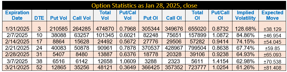 Option Statistics